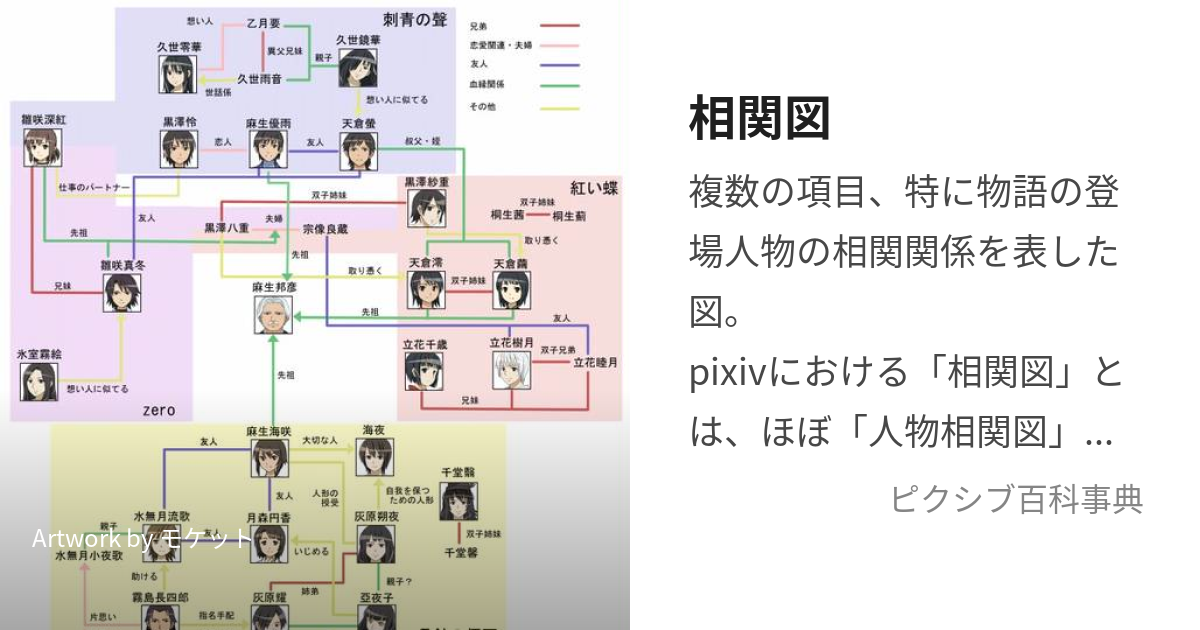 その他 販売 登場人物