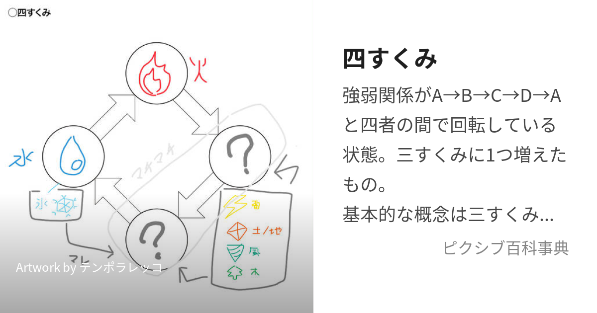 四すくみ よんすくみ とは ピクシブ百科事典