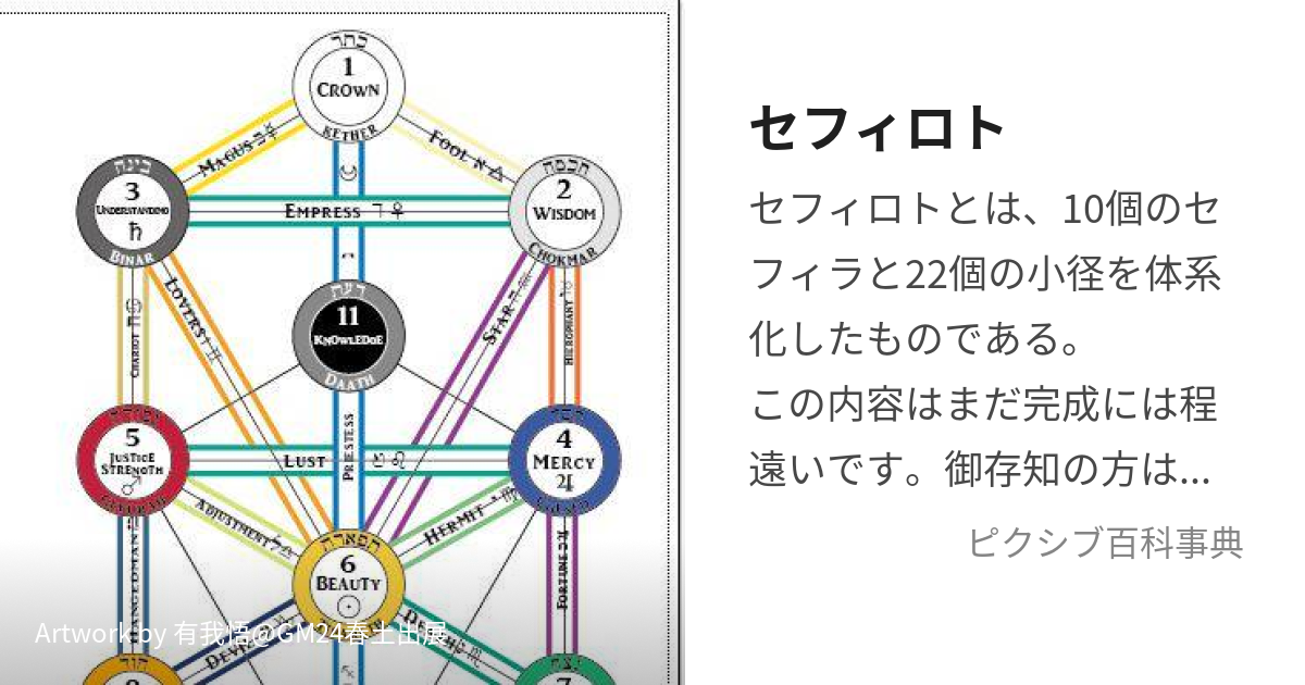 セフィロト (せふぃろと)とは【ピクシブ百科事典】