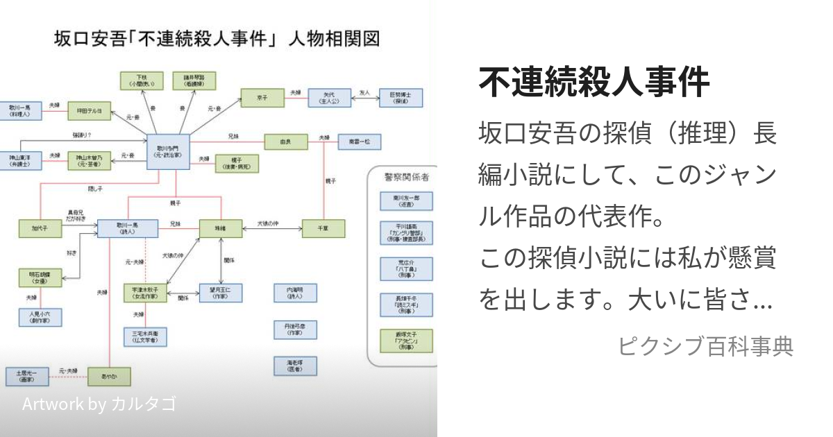 不連続殺人事件 (ふれんぞくさつじんじけん)とは【ピクシブ百科